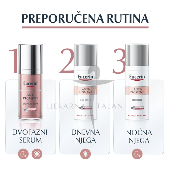 Eucerin Anti-Pigment dnevna njega SPF30
