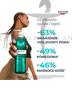 Eucerin DermoPure Clinical gel za čišćenje