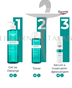 Eucerin DermoPure Clinical Tonik za lice