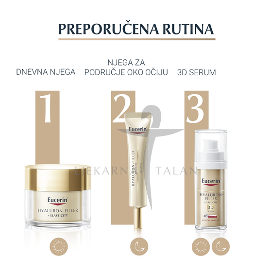 Eucerin Hyaluron-Filler + Elasticity krema za područje oko očiju SPF20