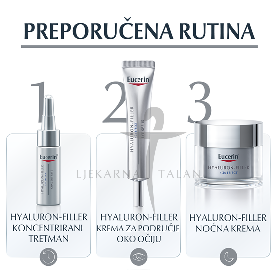 Eucerin Hyaluron-Filler dnevna krema za suhu kožu REFILL