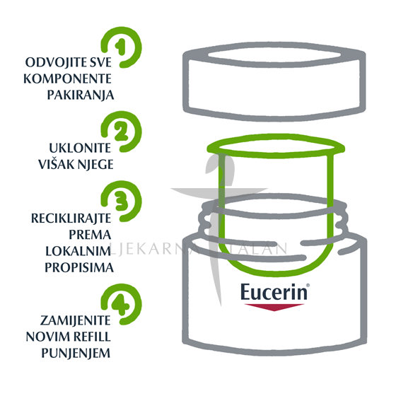 Eucerin Hyaluron-Filler noćna krema REFILL