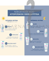 Biovitalis Balzam AKUT za njegu vrlo suhe kože sklone atopiji, 150ml  