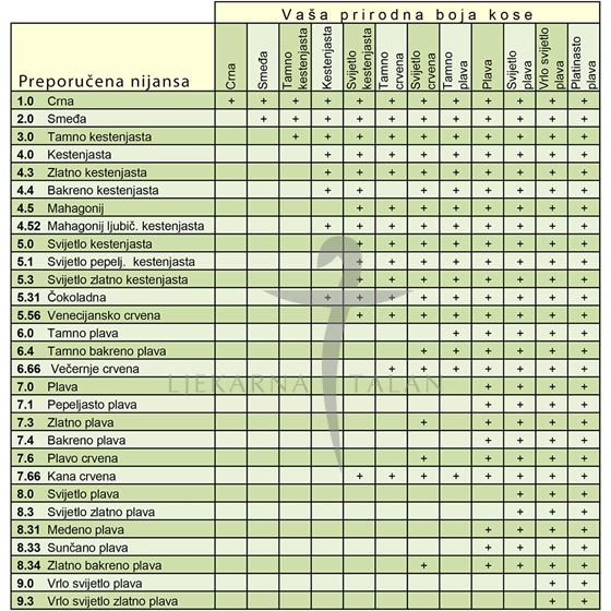  Bio boja za kosu 4.4 - bakreno kestenjasta