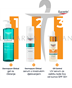Eucerin SUN Oil Control UV serum SPF50+